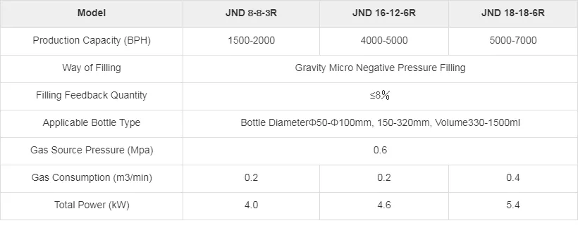 Jam Filling Machine Paste Filling Machine JNDWATER Automatic Filling Equipment from China supplier